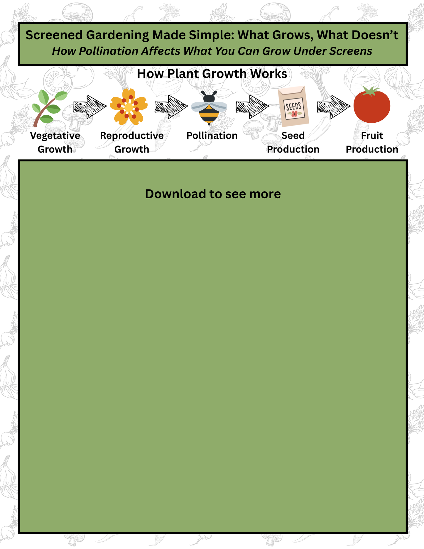 Screened Gardening Guide