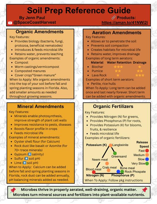 Soil Amendment & Fertilizer Reference Guide